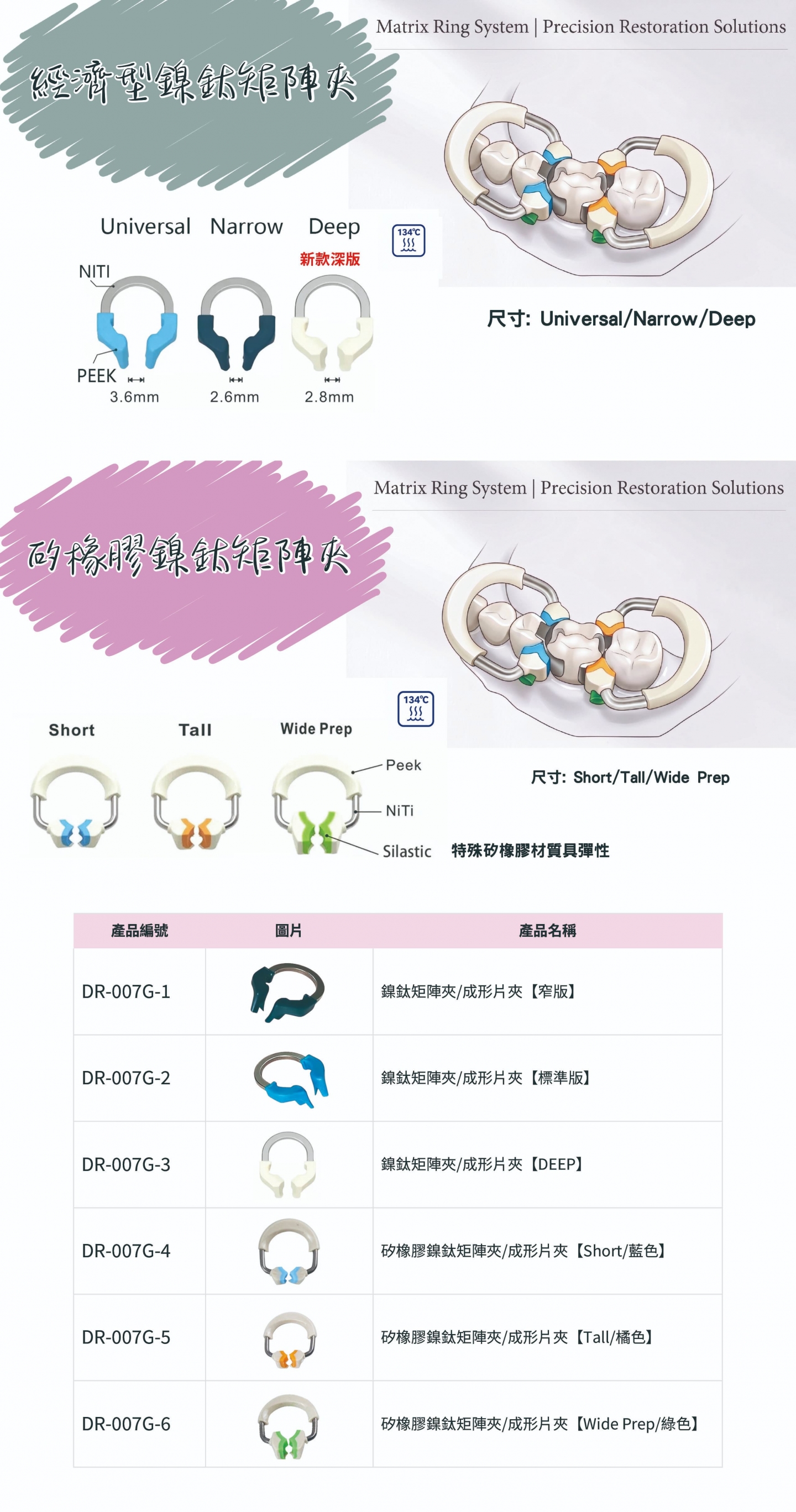 牙科矩陣夾 Matrix Ring 矩陣夾系列