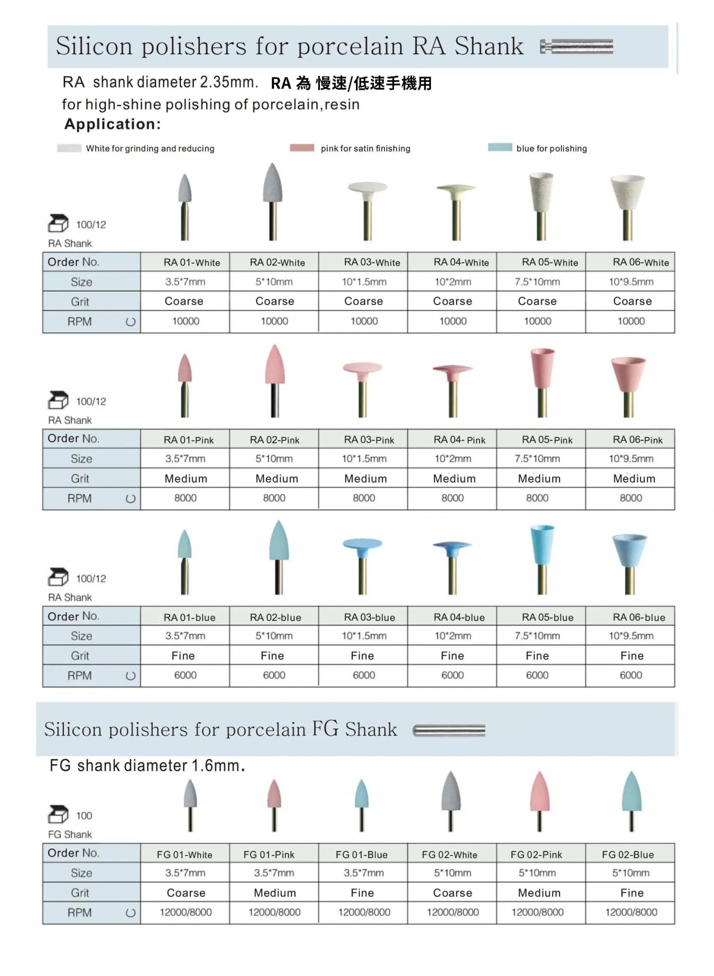 RA SHANK 拋光 BUR1