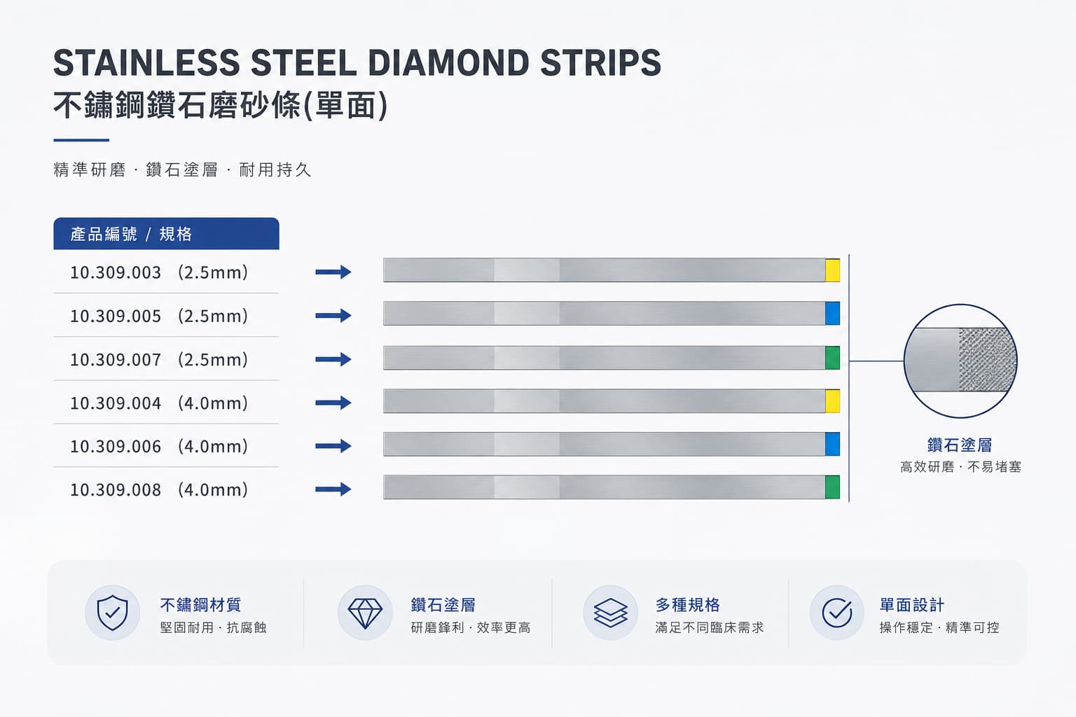 不鏽鋼鑽石砂條(單面)