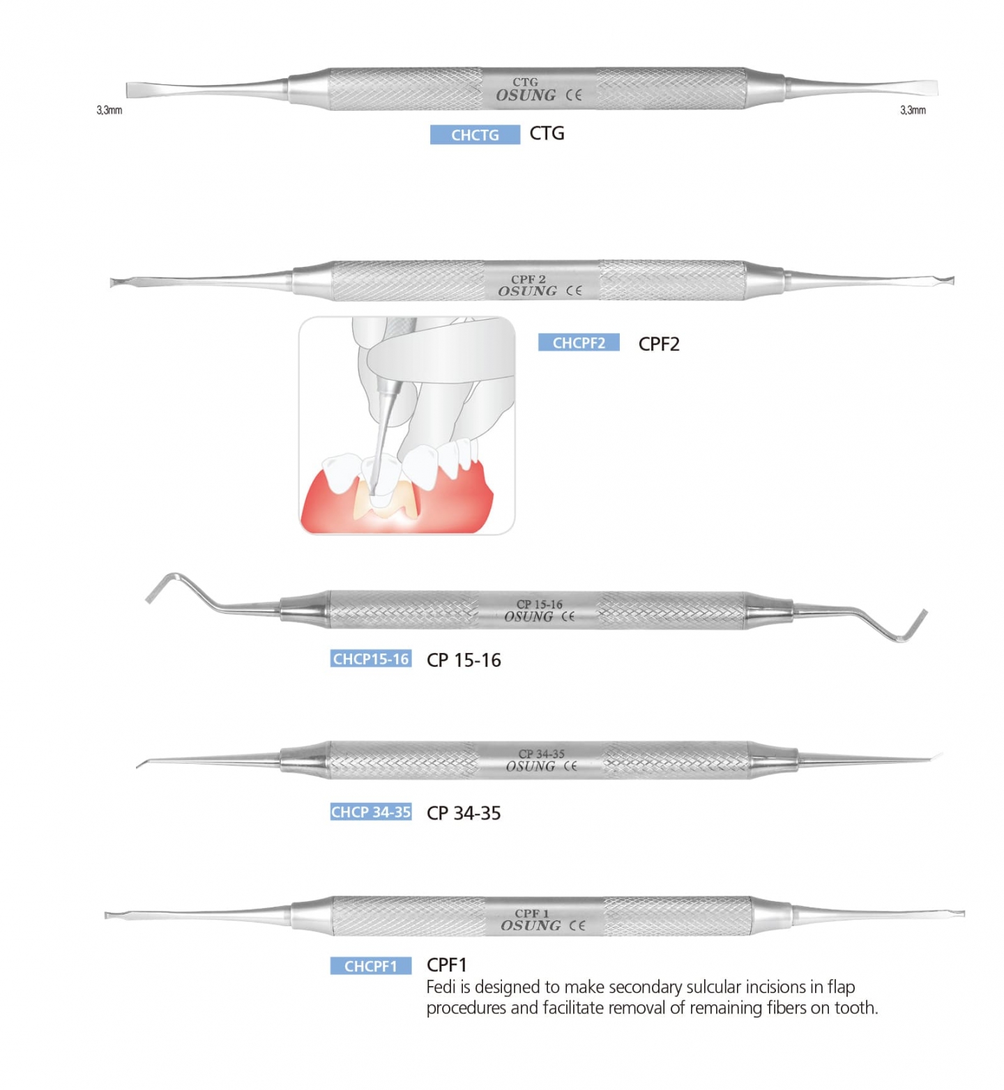 各式牙周鑿規格
