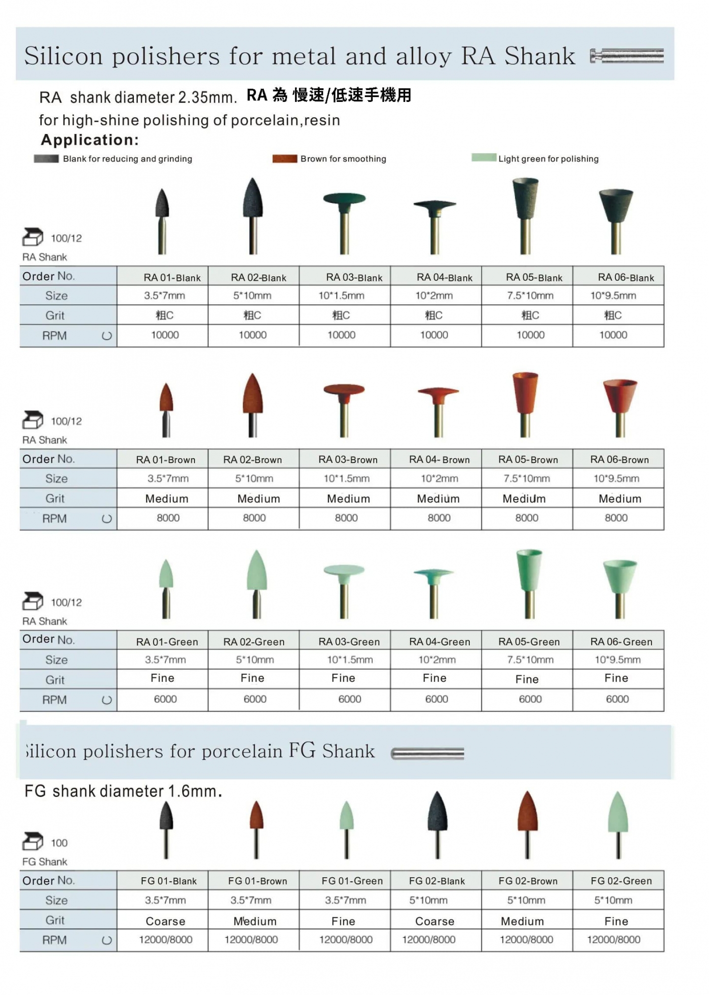 RA SHANK 拋光 BUR 2