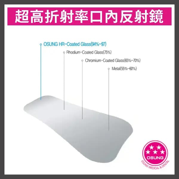 OSUNG 超高折射率口內反射鏡