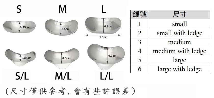 Matrices 尺寸示意
