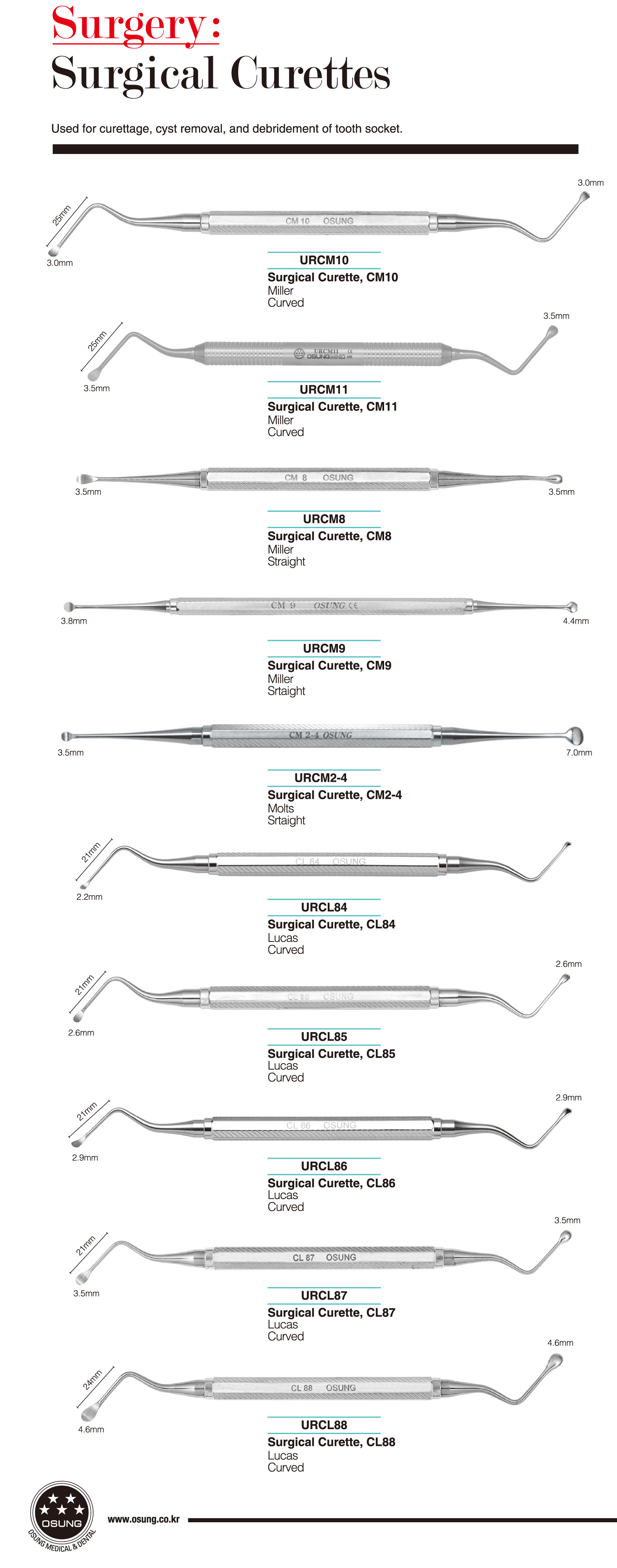 牙科器械 手术刮刀 - 牙材器械产品 | 台北牙材行,牙科器械公司