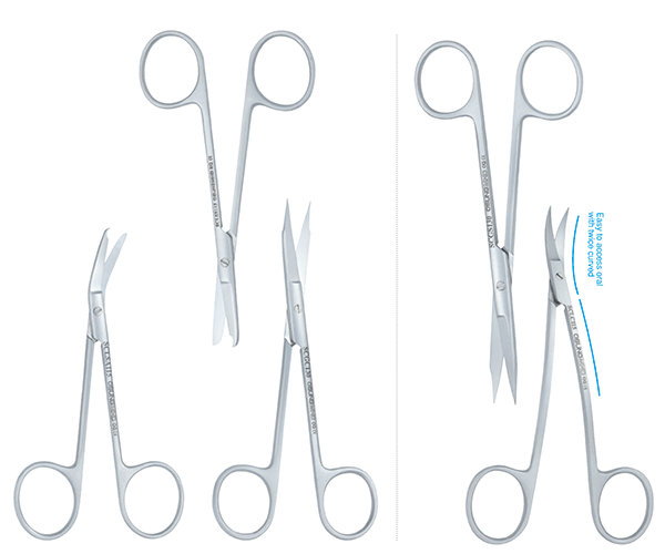 Scissors 剪刀類器械