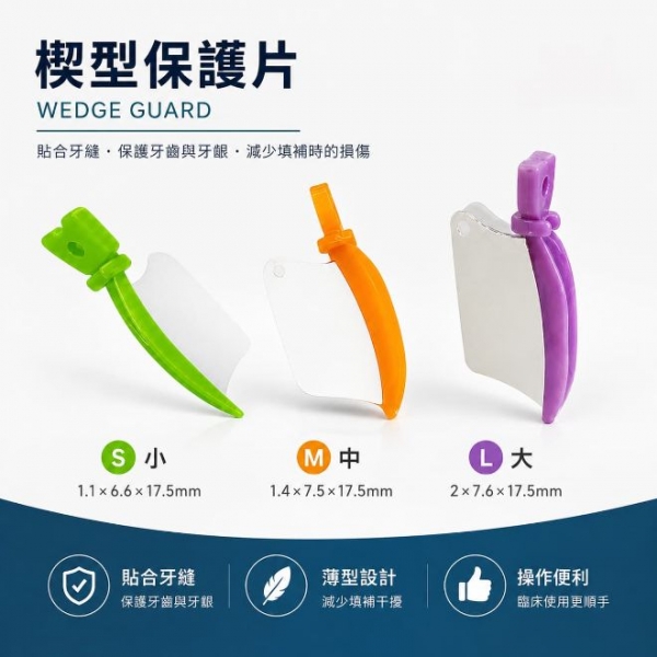 【特價$460】楔型保護片(3尺寸) 